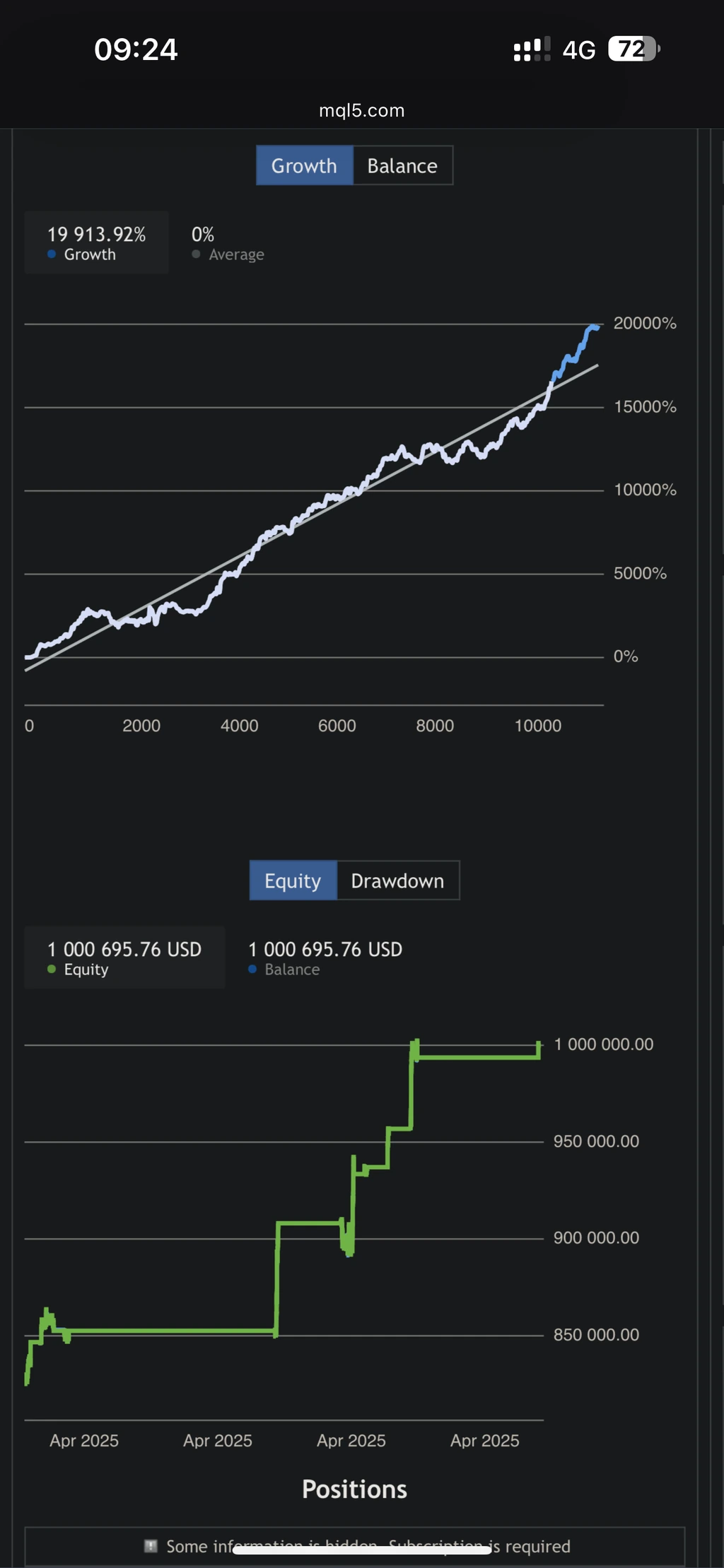 Autocratic Algo dashboard preview on iPhone